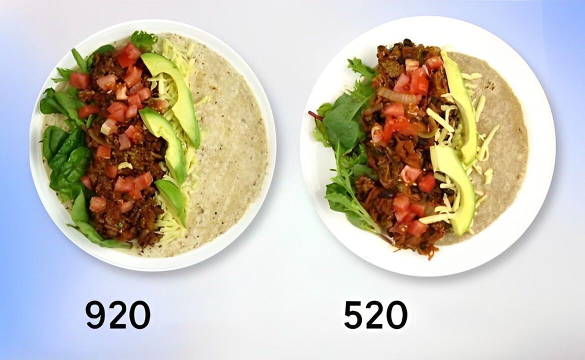 comparison of the caloric content of the dishes